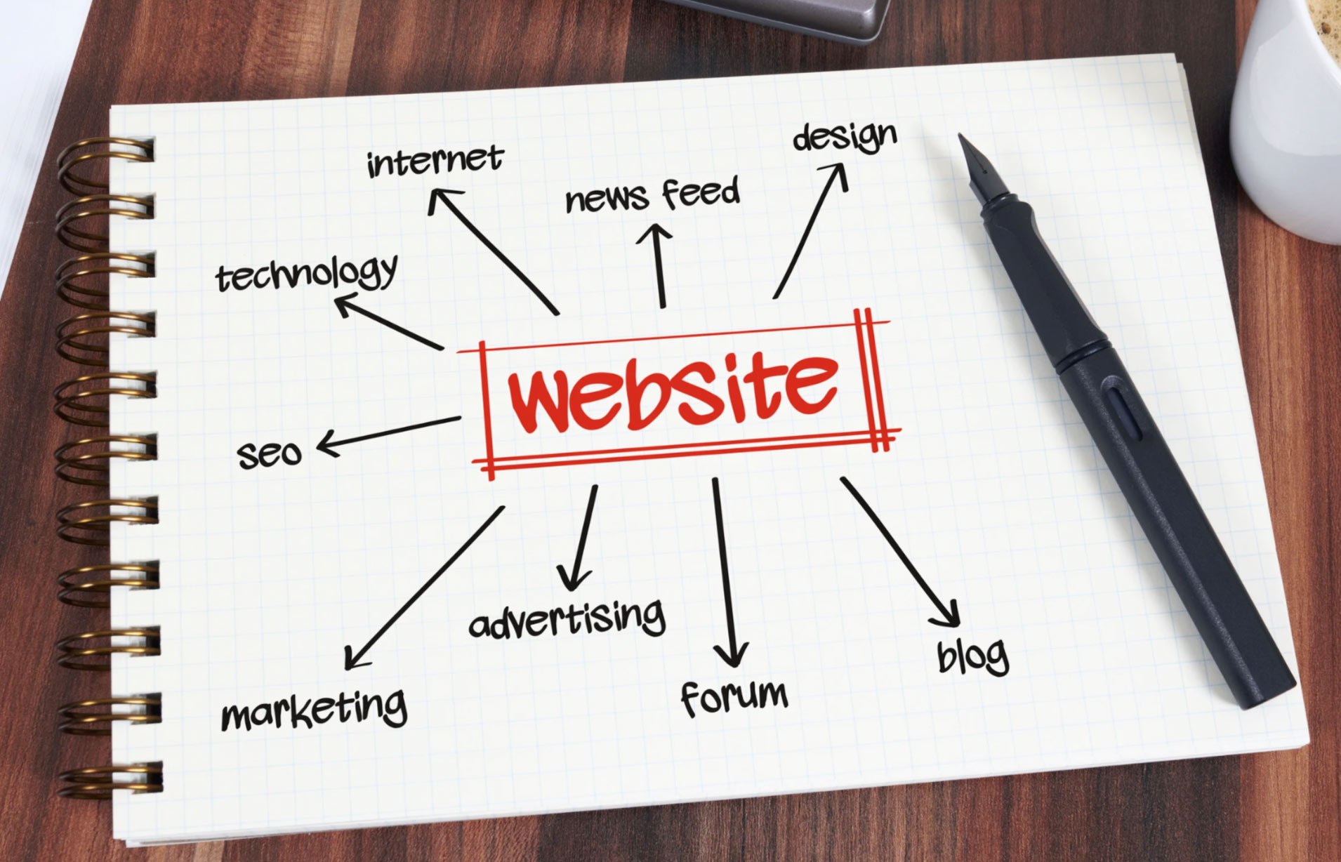 A notebook page with "website" in the center, surrounded by related terms and arrows, next to a pen.
